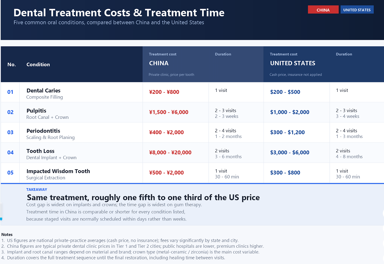 Oral healthcare