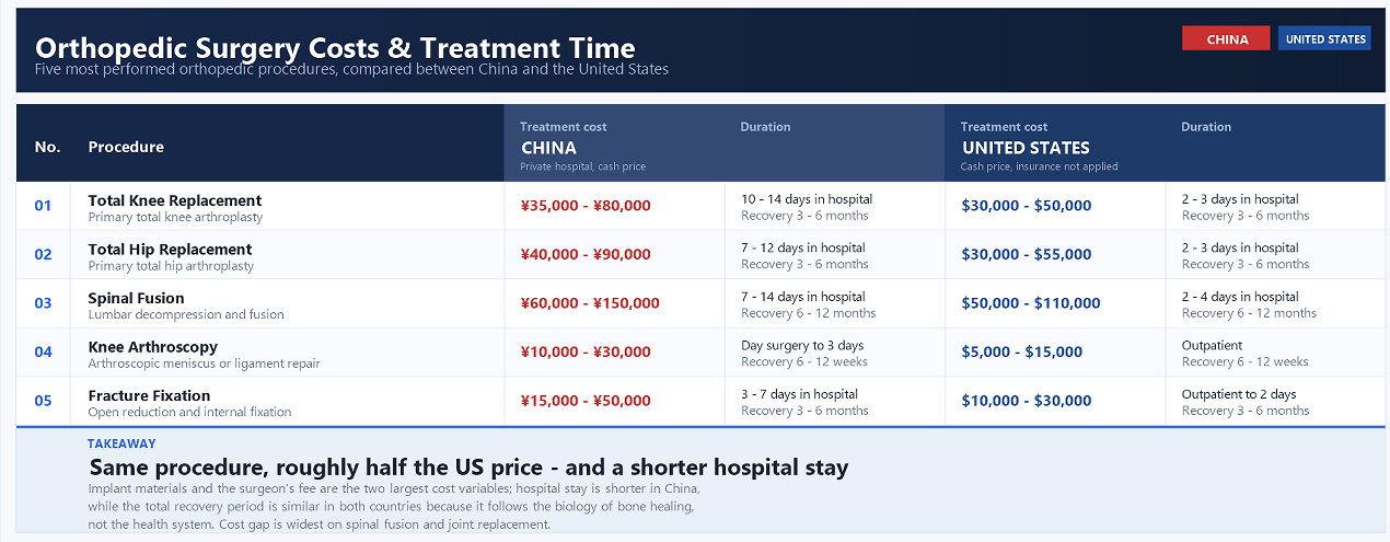 Oral healthcare